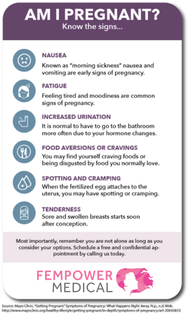 Infographic of Pregnancy Signs and Symptoms
